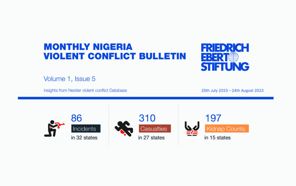 MONTHLY NIGERIA VIOLENT CONFLICT BULLETIN