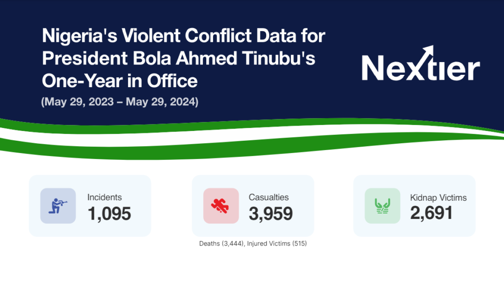 Nigeria’s Violent Conflict Data for President Bola Ahmed Tinubu’s One-Year in Office