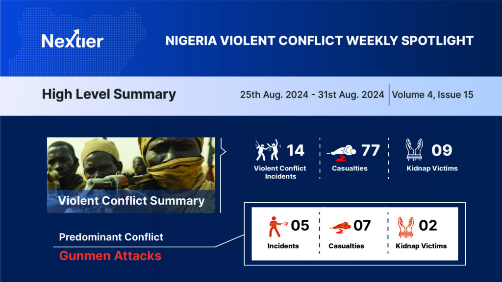 NIGERIA VIOLENT CONFLICT WEEKLY SPOTLIGHT